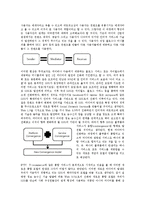 SNS(Social Network Service)와 소셜 애플리케이션(Social application)-17