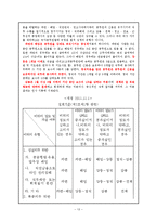 [인사행정] 뇌물수수를 통한 현 공무원들의 부패실태-13