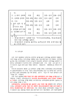 [인사행정] 뇌물수수를 통한 현 공무원들의 부패실태-15