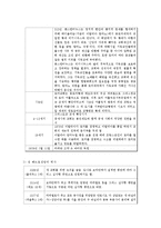 [세계문화유산] 바티칸시국 관광정보 및 유적지-3