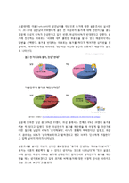 [A+] 동거문화, 혼전동거에 대한 증가원인, 현황과 찬반논란, 장단점 분석, 시사점 및 고찰-3