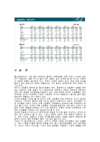 (A+자료)카달로그의 마케팅, 성공사례, 마케팅전략, 성공전략, 경영전략분석, 정의 및 특징과 GS홈쇼핑을 통한 카달로그 향후 발전방안-10