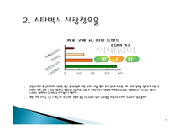 (A+자료)스타벅스의 마케팅, 성공사례, 마케팅전략, 성공전략, 경영전략분석, 성공요인 사례 분석 및 기업목표와 시장점유율, SWOT 조사분석-4