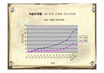 [A+] 사회문제론, 사회학 - 자살의 발생원인, 자살이유, 방지방안, 국내자살현황, 향후 예방대책방법 , 시사점-16
