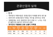 한국과 일본, 그리고 관광산업-5