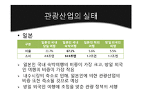 한국과 일본, 그리고 관광산업-7