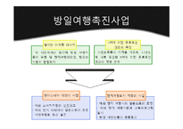 한국과 일본, 그리고 관광산업-16