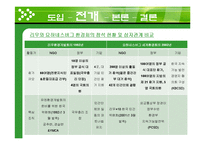 4대강 사업 반대운동의 초국적 이슈화-20