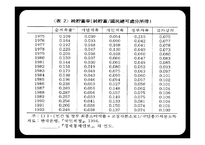 한국 정치,경제와 유교문화-6