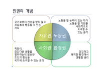 한국사회복지 -인권-6
