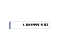 한국사회복지 -인권-13