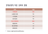 한국사회복지 -인권-15
