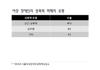 한국사회복지 -인권-16
