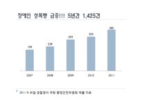 한국사회복지 -인권-17