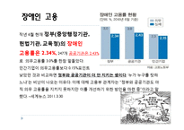 한국사회복지 -인권-19