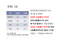 한국사회복지 -인권-20