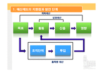 [재무행정] 예산제도, 예산개혁-6