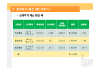 [재무행정] 예산제도, 예산개혁-10