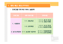 [재무행정] 예산제도, 예산개혁-16