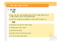 [재무행정] 예산제도, 예산개혁-18