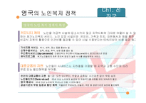 [노인복지론] 해외노인복지-9