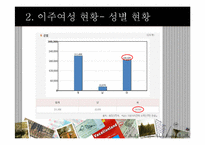 다문화 이주여성 인권실태와 그 문제점-5