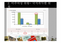 다문화 이주여성 인권실태와 그 문제점-6