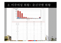 다문화 이주여성 인권실태와 그 문제점-7