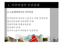 다문화 이주여성 인권실태와 그 문제점-10
