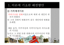 다문화 이주여성 인권실태와 그 문제점-20
