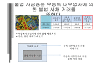 지하경제의 문제점, 해결방안-7