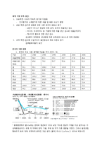 식량안보 레포트-2