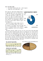 식량안보 레포트-3