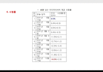 `슈퍼스타K`슈스케의 문제점과 원인-10
