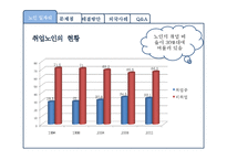 [노인복지] 우리나라 노인 일자리의 문제점 분석, 해결방안-4