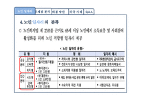 [노인복지] 우리나라 노인 일자리의 문제점 분석, 해결방안-16