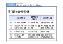 [노인복지] 우리나라 노인 일자리의 문제점 분석, 해결방안-17
