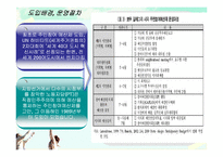 [지방재정론] 주민참여제도와 주민참여예산제의 해외사례-5