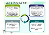 [지방재정론] 주민참여제도와 주민참여예산제의 해외사례-6
