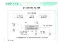 [지방재정론] 주민참여제도와 주민참여예산제의 해외사례-14