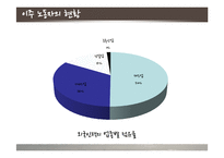 [다문화] 이주 노동자(Migrant Workers)문제에 관하여-4
