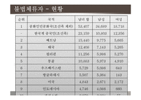 [다문화] 이주 노동자(Migrant Workers)문제에 관하여-19