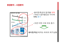 G market 지마켓 광고전략-5