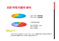 G market 지마켓 광고전략-6