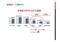 G market 지마켓 광고전략-9