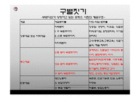 [대중문화] 구별짓기와 아비투스-10
