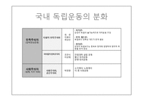 [한국근대사] 신간회-3