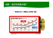 [소비자 심리] 데이마케팅에 숨겨진 소비자심리-8