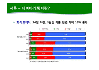 [소비자 심리] 데이마케팅에 숨겨진 소비자심리-9