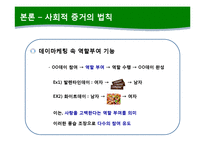 [소비자 심리] 데이마케팅에 숨겨진 소비자심리-14